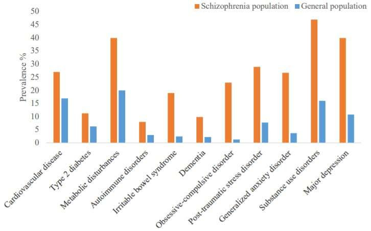 Genetic correlations between schizophrenia and eating disorders illuminated