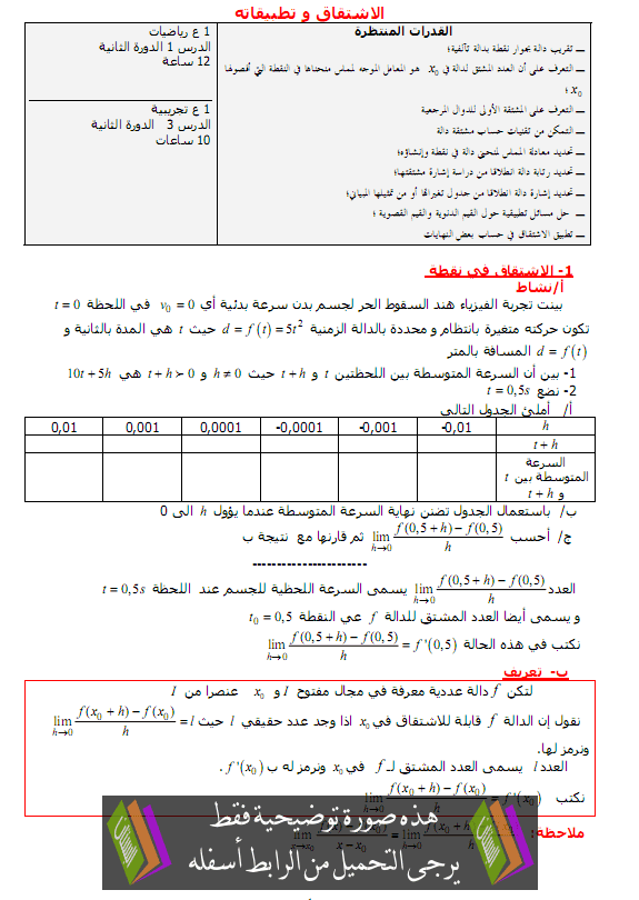درس الرياضيات: الاشتقاق وتطبيقاته – الأولى باكالوريا علوم رياضية Alichtikak-tatbikatoh