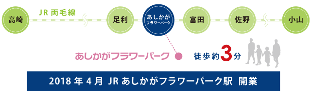 JR両毛線「富田」駅をご利用ください。