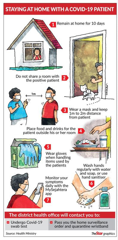 Home quarantine covid-19 mild symptoms