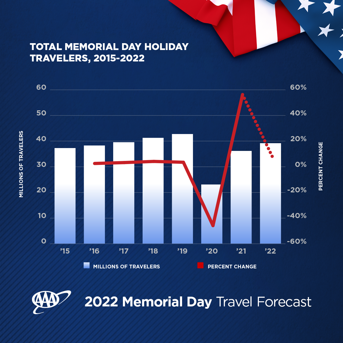 22-1098-TRV_Memorial-Day-Forecast-Graphics_Chart_1200.png