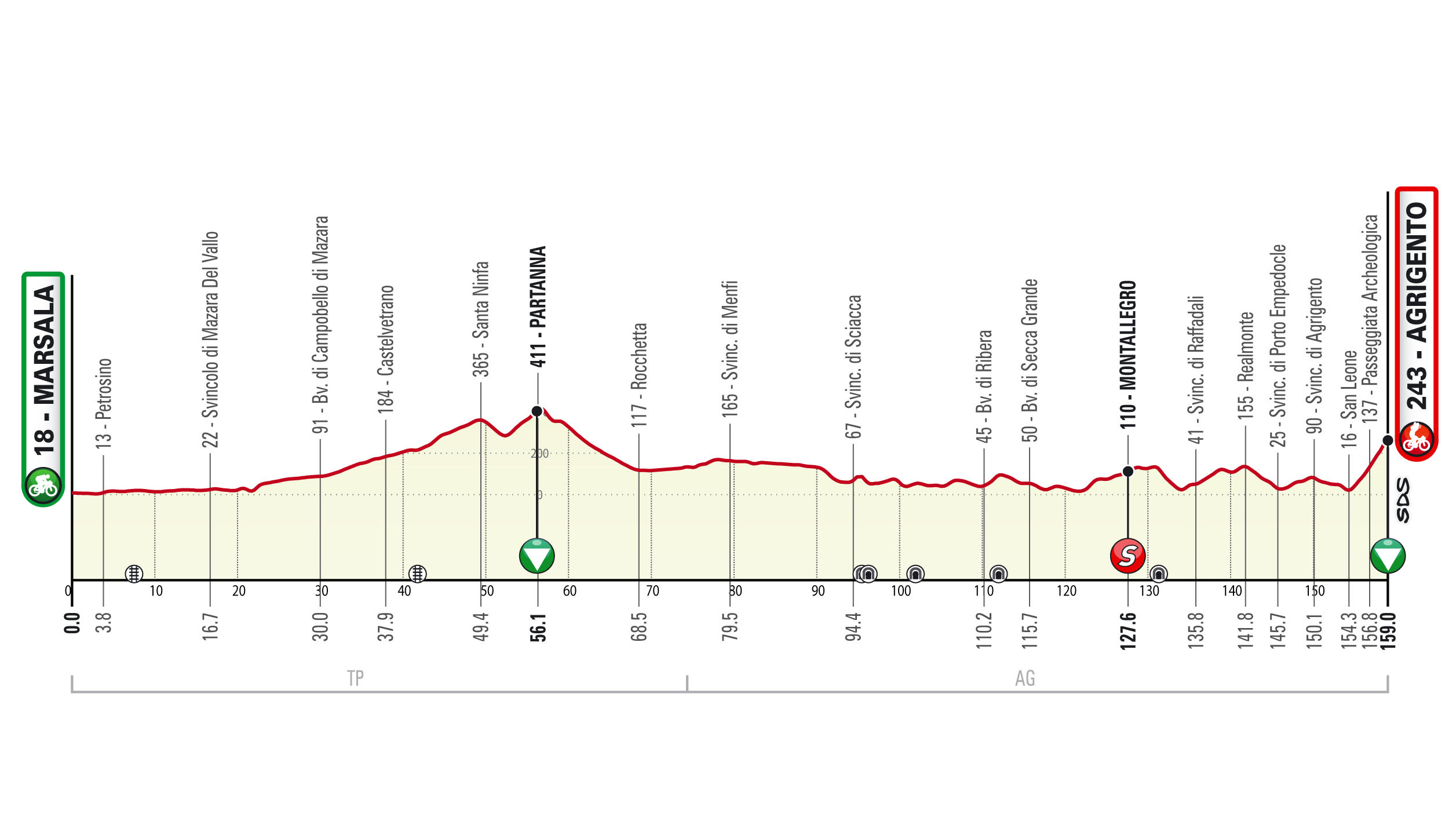 Giro di Sicilia 2023 - stage 1