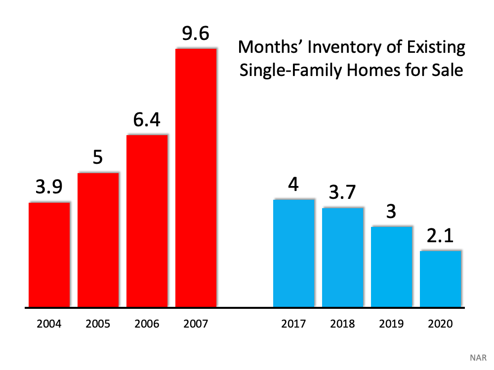 6 Simple Graphs Proving This Is Nothing Like Last Time | Simplifying The Market