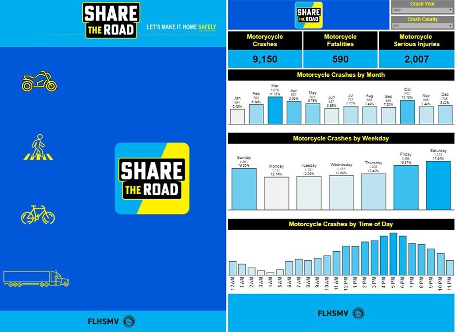 Share The Road data dashboard screenshot