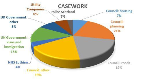 Casework_stats.JPG