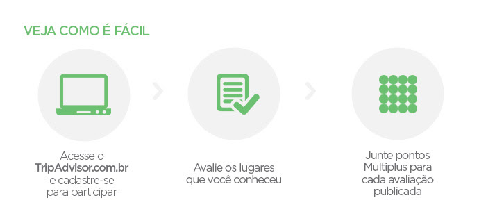 veja como É FÁCIL