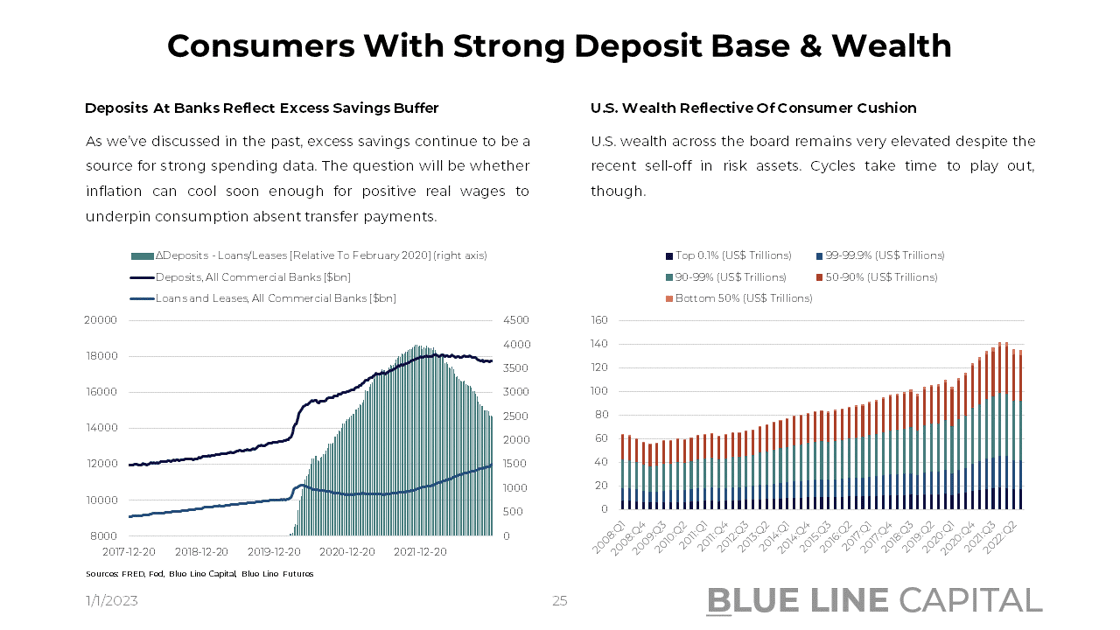 Slide 25_US Wealth and Deposit Data