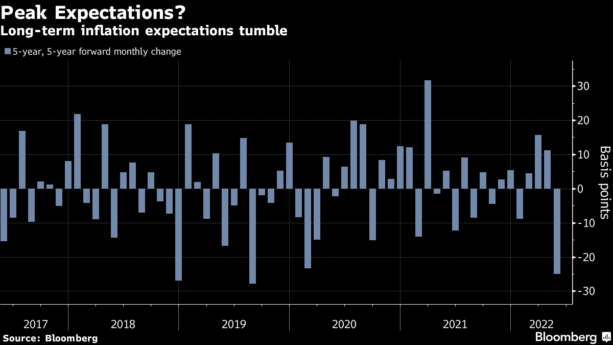 Inflation US: une hirondelle ferait-elle le printemps? Hmm. Hmm!