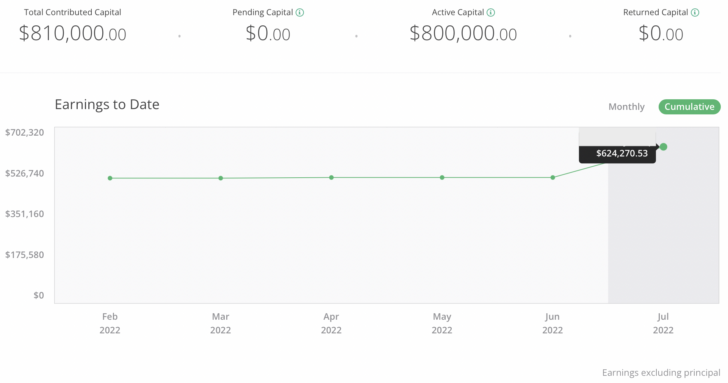 private real estate investment dashboard - F you money