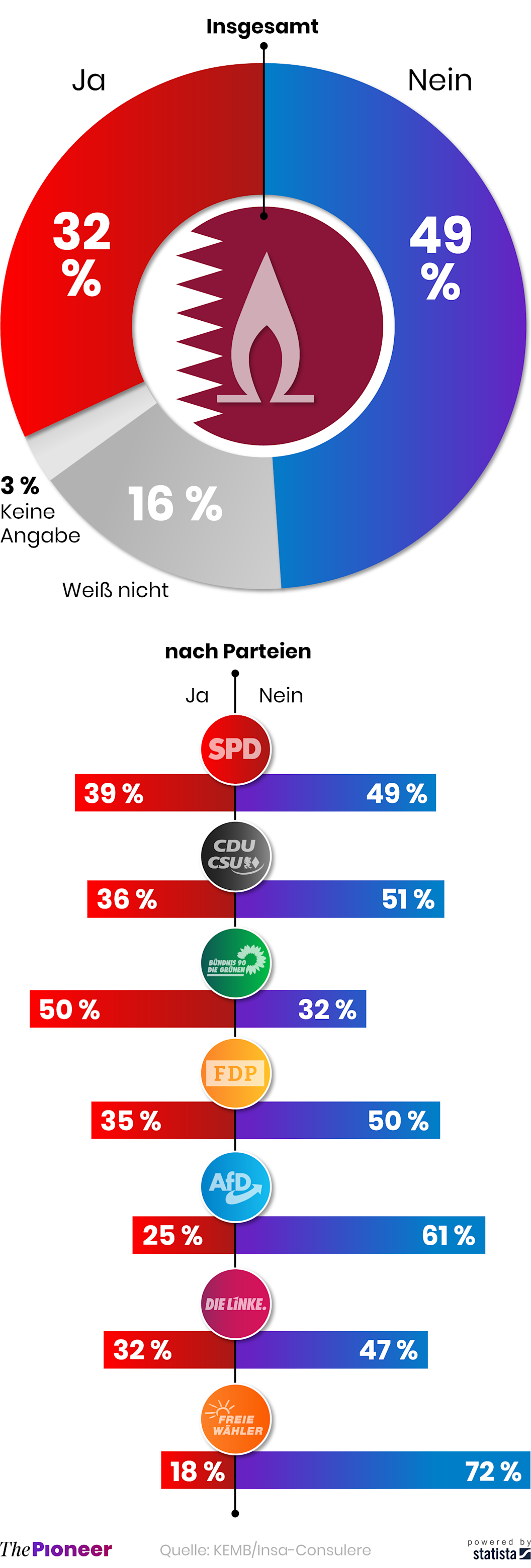 Gas aus Katar: Wenig Ablehnung