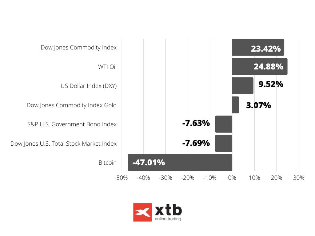 Bar Chart Data Infographic Graph (7)