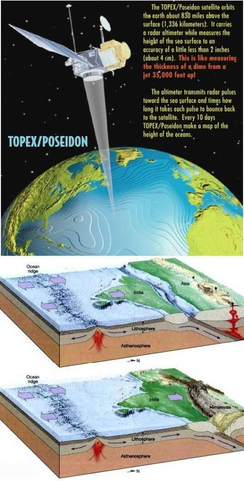 fig-5-the-indian-plate-monitoring-satellite fig-5-the-indian-plate-monitoring-satellite