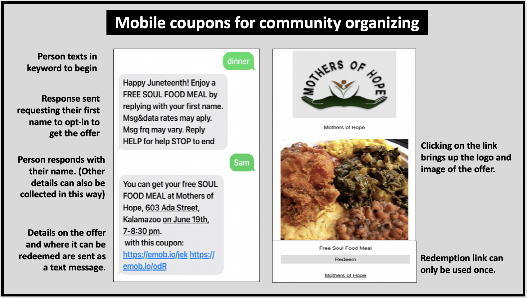 Use mobile coupons and chatbots for community organizing and building lists of opt-in contacts.