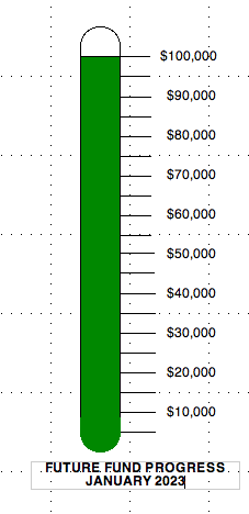 Future Fund Thermometer