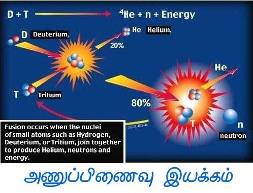 fusion-reaction fusion-reaction