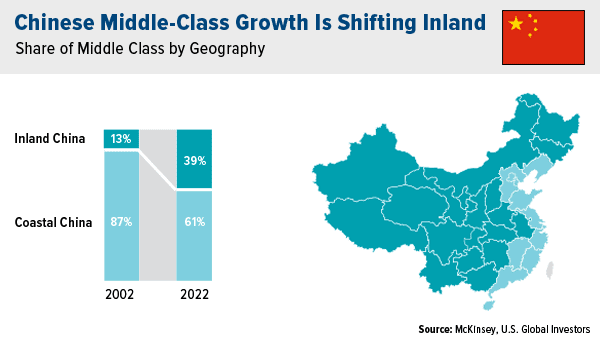Chinese Middle-Class Growth is Shifting Inland Tesla Motors