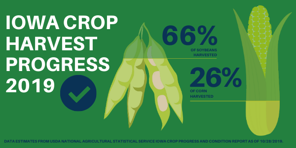 Harvest Progress 2019 - 10-28-19 Cision.png