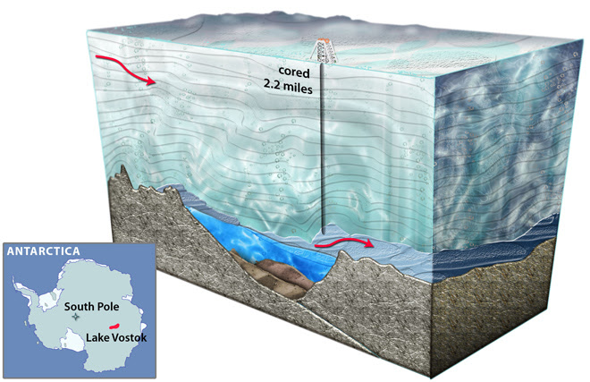Russian Scientists Battled Monster Under Antarctic Ice (Video) Russian Scientists Battled Monster Under Antarctic Ice (Video)