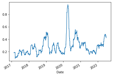 How To Compute Volatility 5 Ways Most People Don’t Know. Standard Deviation