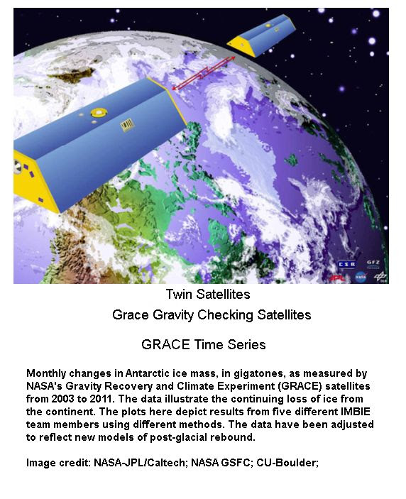 Twin Grace Satellites