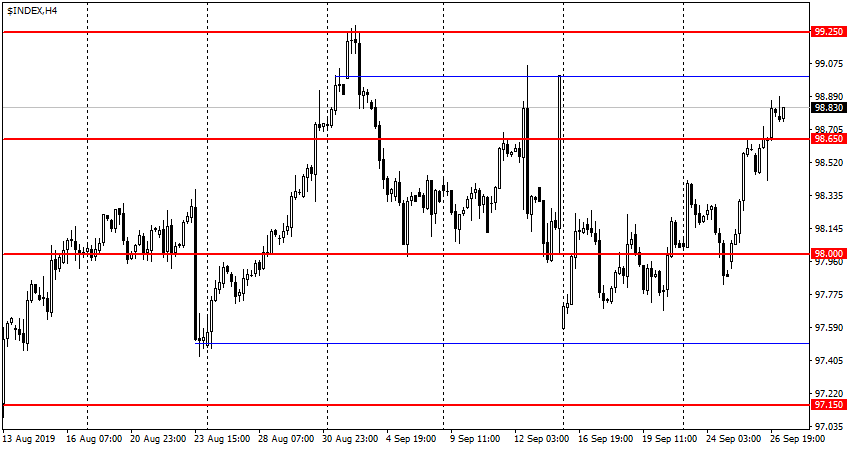 USDX