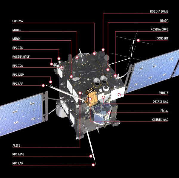 Rosetta Spacecraft