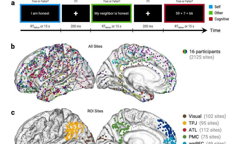 Well, I see it differently: Psychologist explains why people don’t view the world the same way others do