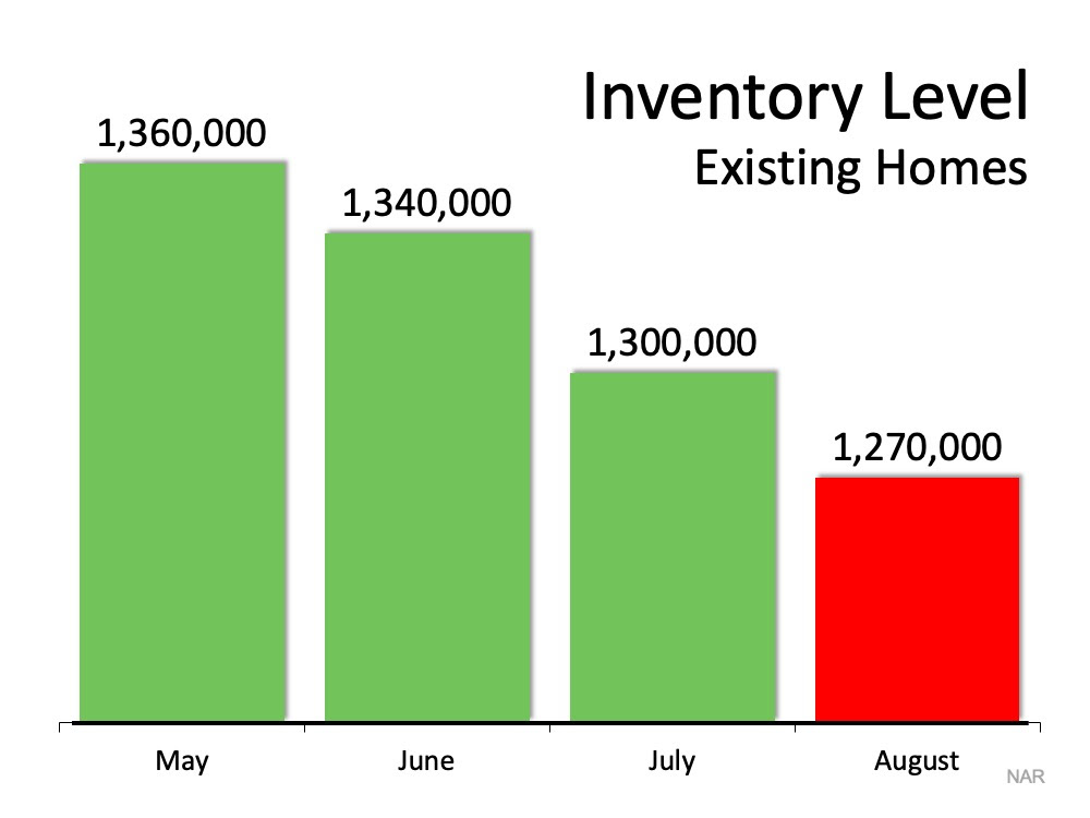 The #1 Reason Not to Wait to List Your House for Sale | MyKCM