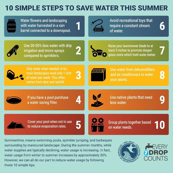 Water Conservation
