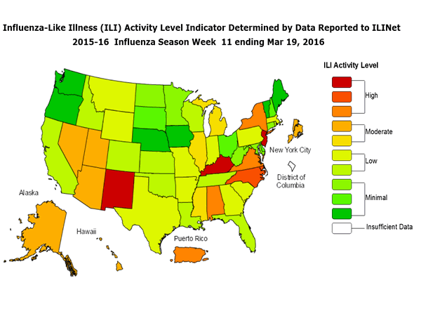 Weekly Influenza Surveillance