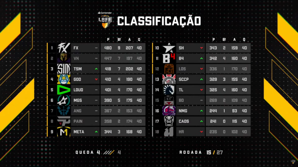 Classificação Geral da LBBF 8