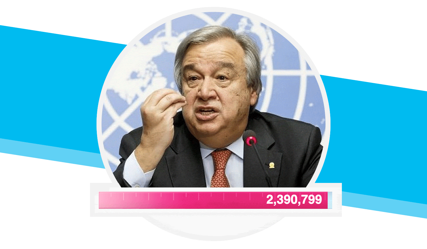 UN Chief, António Guterres