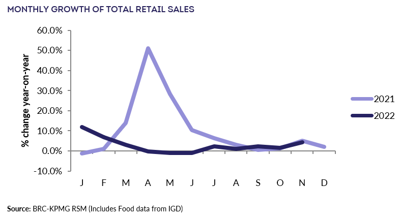 Chart, line chartDescription automatically generated