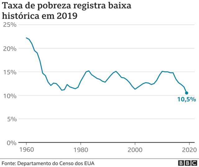 infográfico pobreza