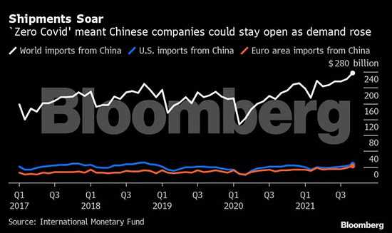 China Supply Chain: China&#39;s Omicron outbreak is bad news for the global  supply chain - The Economic Times