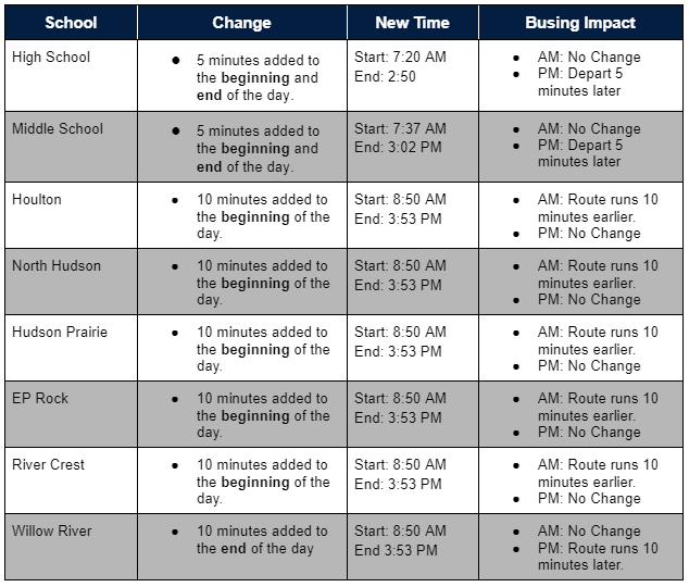 Adjusted school schedule