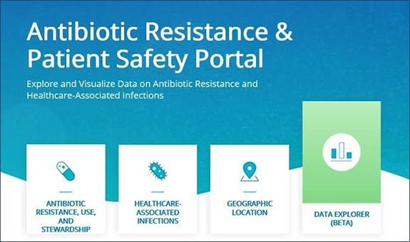 Antibiotic Resistance and Patient Safety Portal (AR&PSP) Explore and Visualize Data on Antibiotic Resistance and Healthcare-Associated Infections.