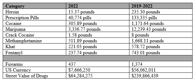 2022 Chart