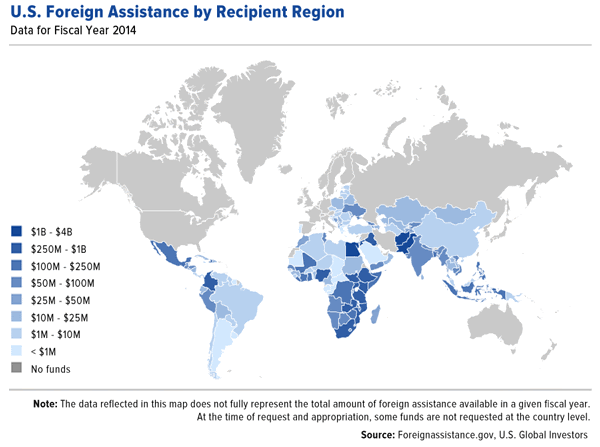 US Foreign Assistance by Recipient Region July 4th