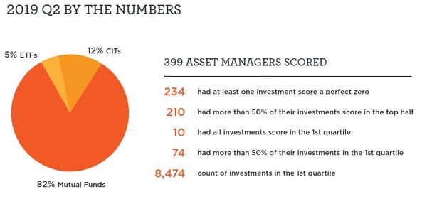 Top-Quartile-By-The-Numbers-Q2-2019