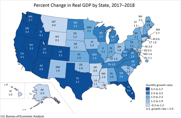 Good time to be invested in Real Estate in Arizona