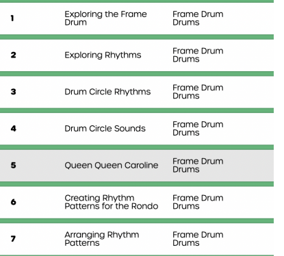 Frame Drum section list