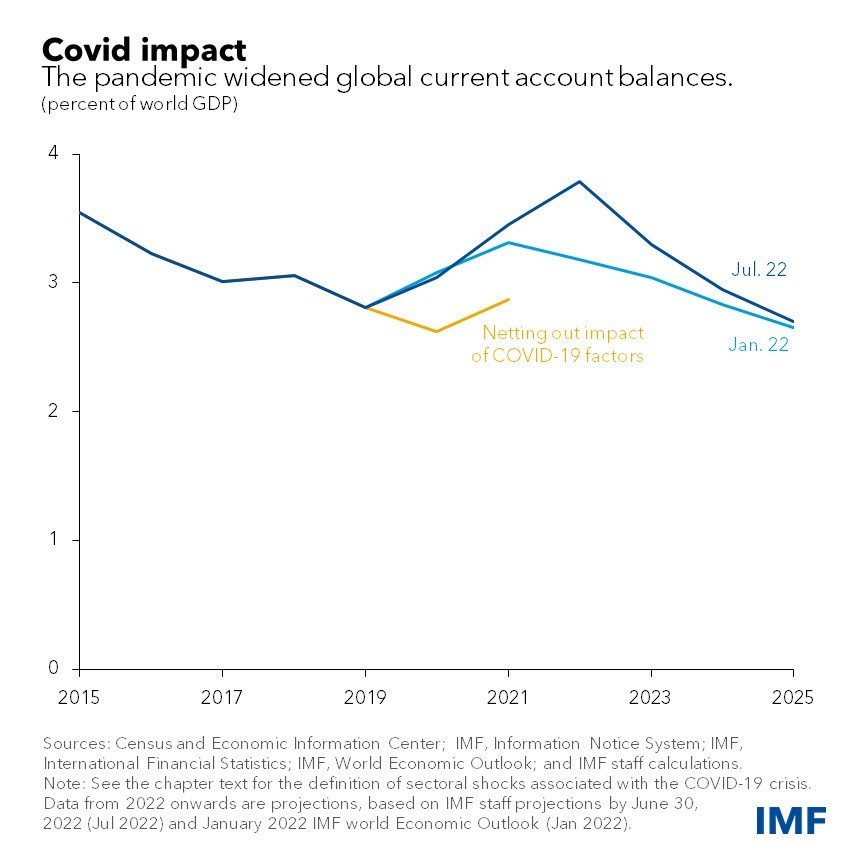 covid impact