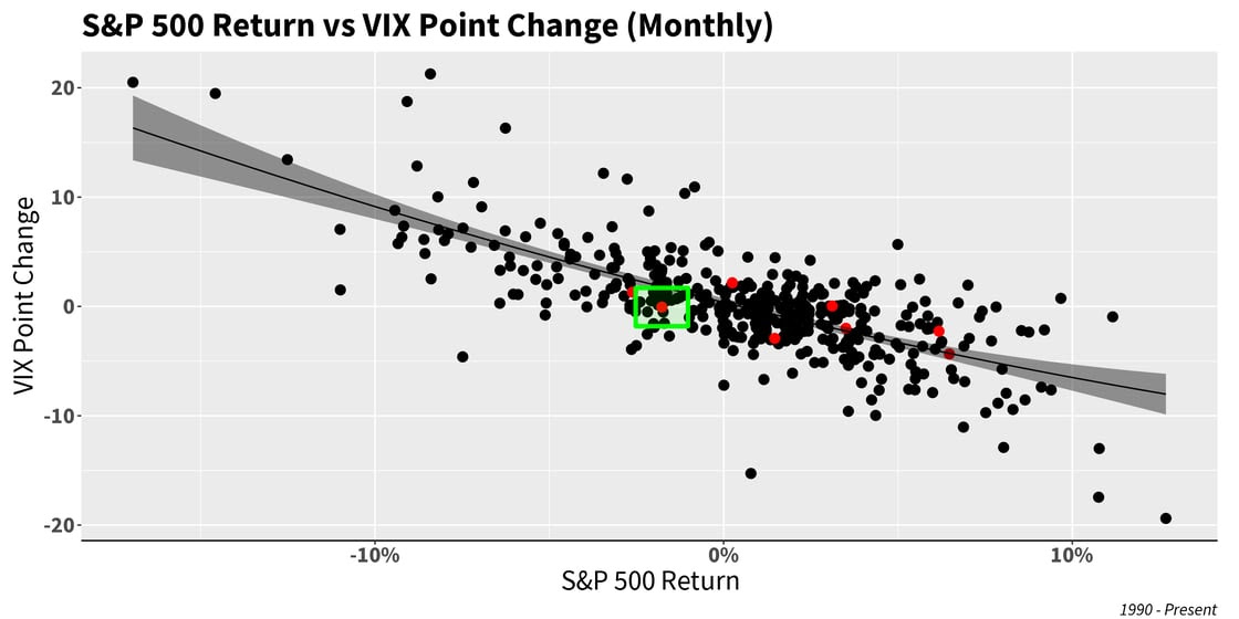 sp_vix_monthly_scatter_2023-08-01