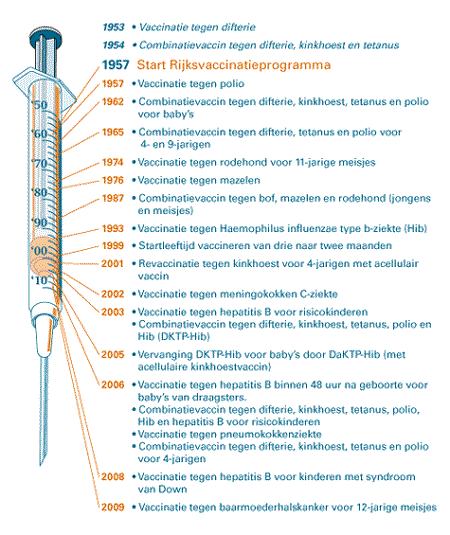 Start-Rijksvaccinatie