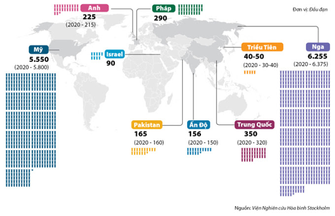 Số lượng vũ khí hạt nhân của các nước trên thế giới. Đồ họa: AFP.
