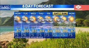 Monday Morning Weather - Light Trades, Humid Conditions, and Afternoon Showers
