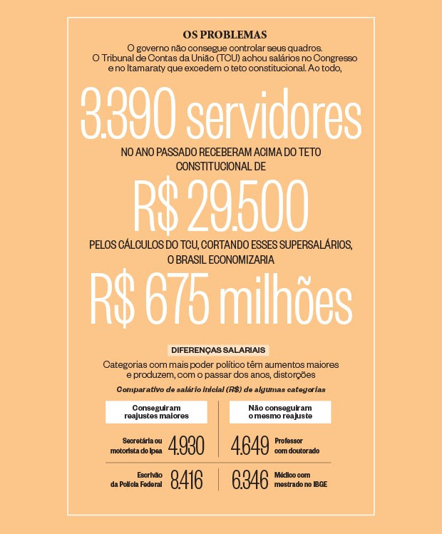 Os problemas (Foto: Época) Os problemas (Foto: Época)