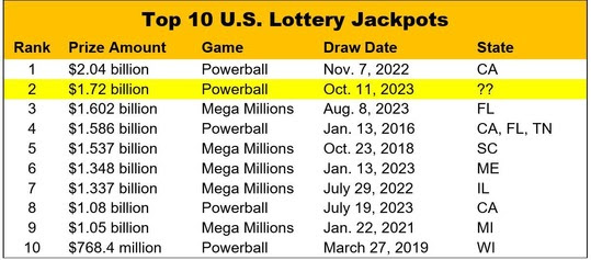 10112023_Top 10 US Jackpots