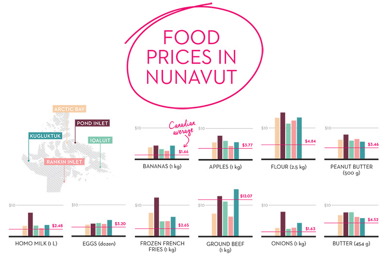 Food cost карта